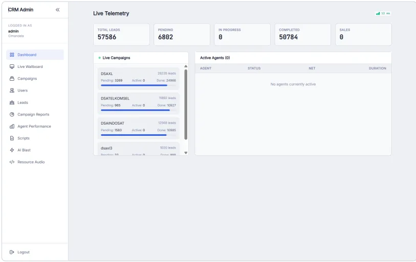 Executive Dashboard & Live Telemetry