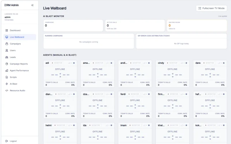 Live Wallboard & Operational Monitoring