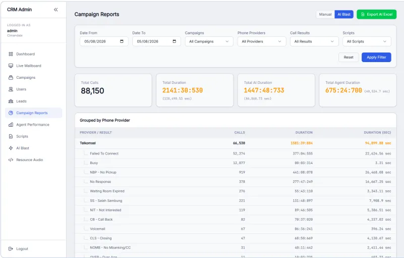 Campaign Reports & Provider Analytics