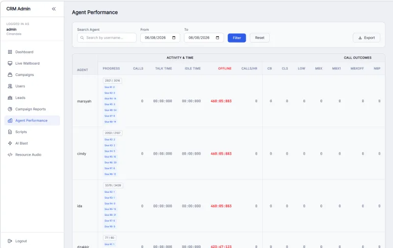 Agent Performance & Worklog Tracking